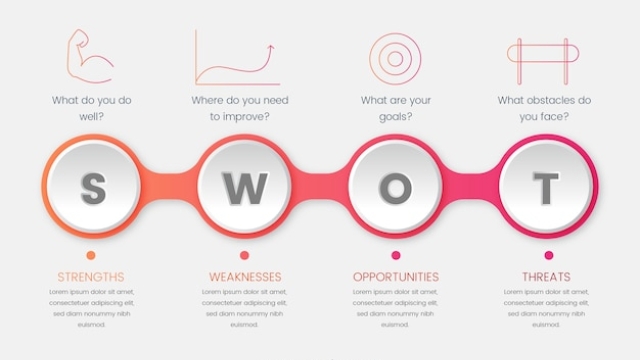 Unleashing Your Competitive Edge: The Power of SWOT Analysis