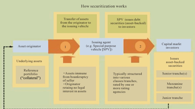 The Swiss Approach to Securitization: Unlocking Financial Security