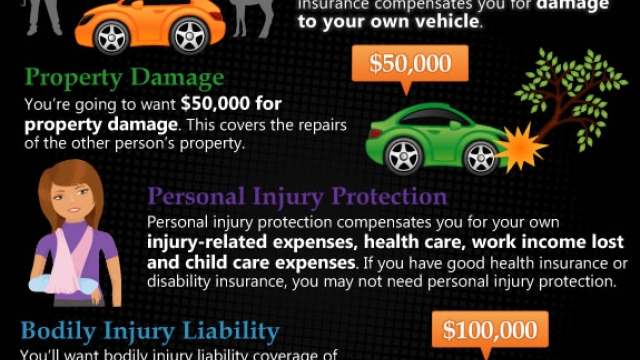 The Ultimate Guide to Navigating Car Insurance: Everything You Need to Know