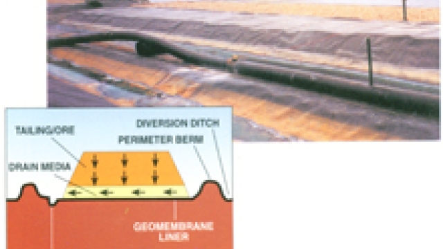 Uncovering the Versatility of Geomembrane