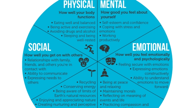 Unlocking the Key to Mental Well-being: Exploring Effective Mental Health Care