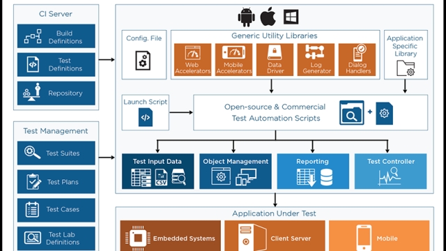 Sprint Ahead with Rapid Testing: Cutting-edge Automation Tools