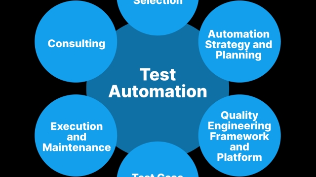 Streamlining Testing: A Deep Dive into Rapid Test Automation Tools